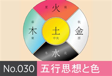 土色五行